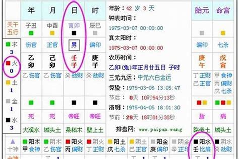 算5行|生辰八字算命、五行喜用神查询（免费测算）